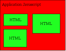 Avec AJAX, Javascript devient le coeur du site